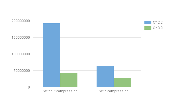 datasize_regular.png